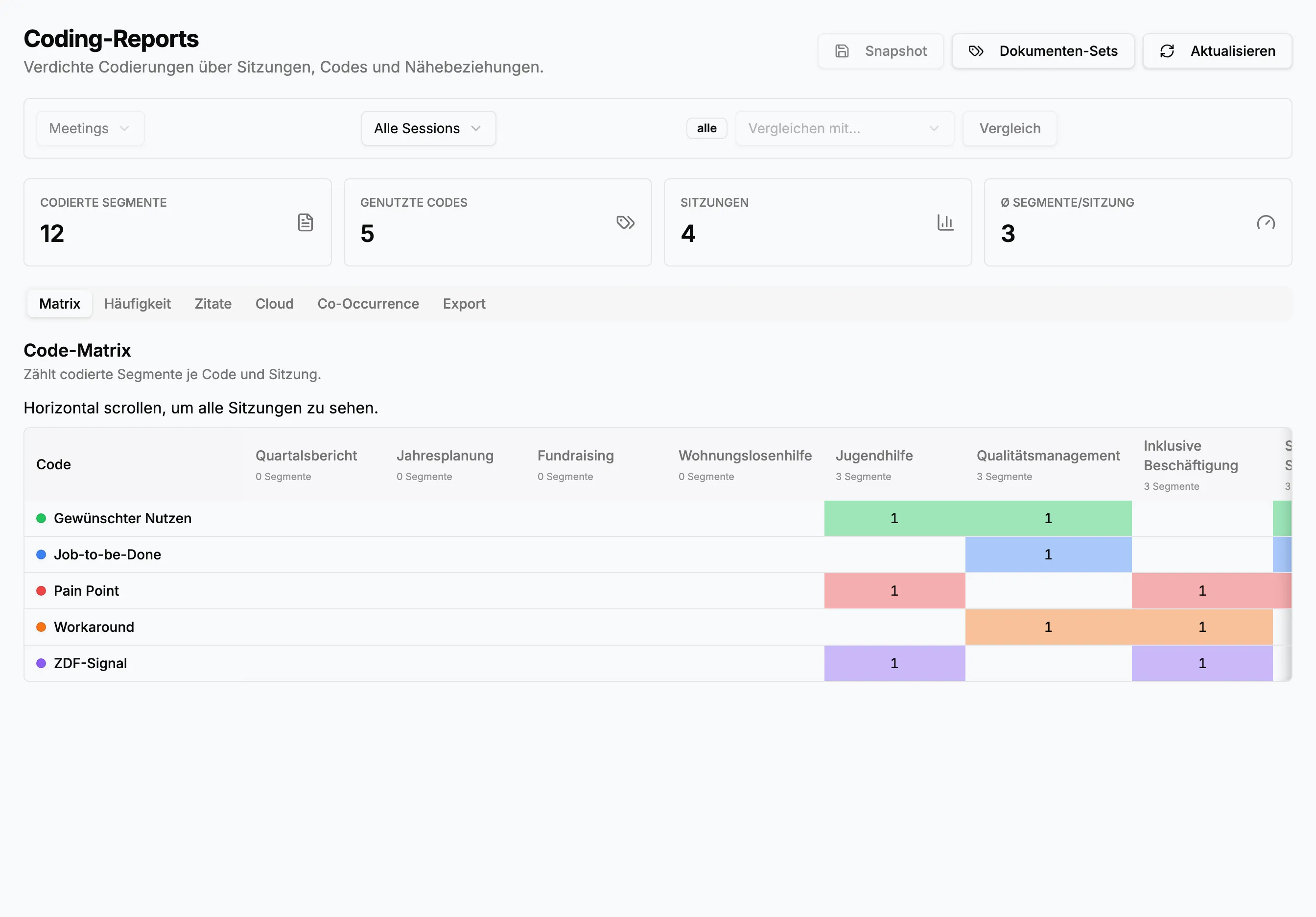 Coding-Reports des Projekts Meetings mit Kennzahlen und Code-Matrix im Demo-Mandanten Sozialwerk Musterstadt